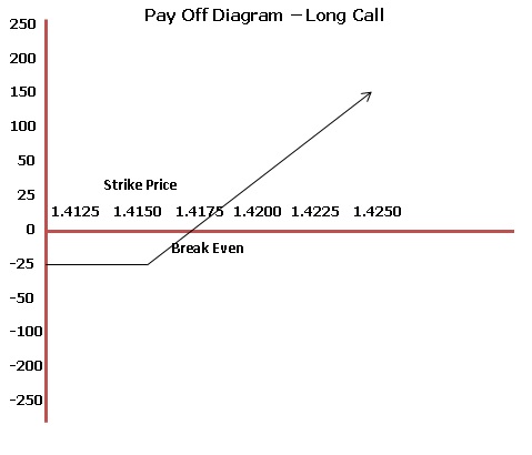 Options - MFG Limited
